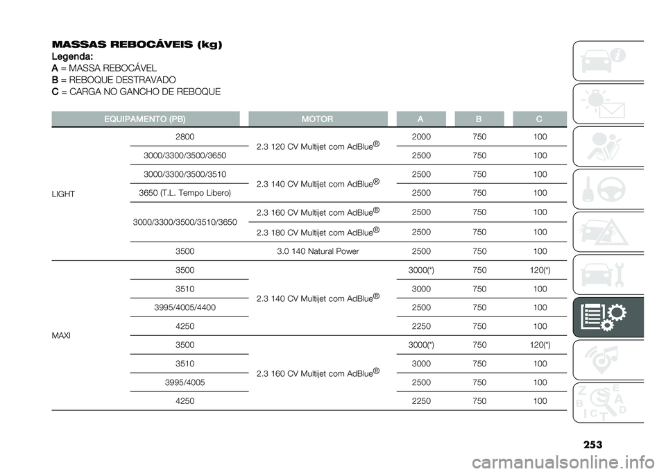 FIAT DUCATO 2020  Manual de Uso e Manutenção (in Portuguese) ��
�
��	���	� ������6���� �:�F�&�=
�5��-��
���T
�
�_ ��+�.�.�+ �7�0�1�6�/�Q�8�0�>
�2 �_ �7�0�1�6�D�<�0 ��0�.�?�7�+�8�+��6
�
 �_ �/�+�7�-�+ �*�6 �-�+�*�/�F�6 ��0 �7�0�1�6�D�<�0
