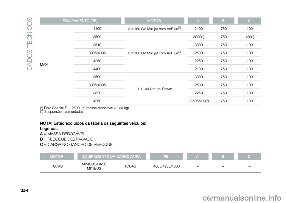 FIAT DUCATO 2020  Manual de Uso e Manutenção (in Portuguese) ���+��6�.��?�%�/�*�C�/�6�.
��
�	 ��6��)�,������ �K�,�2�? �����0 � �2 �

��+�M�C �K�K�5�5
�J��N �H�S�5 �/�8 ������#�	� ��
� �+�
�1���	 �e
�J�H�5�5 �I�3�5�H�5�5
�N�3�5�5
�J