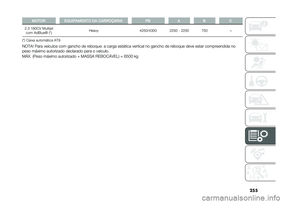 FIAT DUCATO 2020  Manual de Uso e Manutenção (in Portuguese) ��
�
�����0 ��6��)�,������ �� �
��0�0����0�)�
�,�2 � �2 �

�J��N �H�E�5�/�8 ������#�	� ��
� �+�
�1���	�e �:�j�; �F�	���X
�K�J�3�5�=�K�N�5�5 �J�J�3�5 � �J�J�5�5 �I�3�