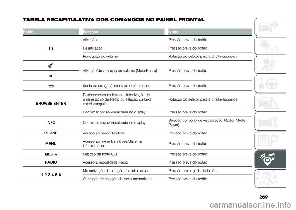 FIAT DUCATO 2020  Manual de Uso e Manutenção (in Portuguese) ���
�
�	����	 ����	�/��
���	�
���	 ��� ����	���� �� �/�	���� �����
�	�
�
�2�	���	 ���
����
��	��	
�+�����!�$�

���	���$�
 ���	��	 �
�
 ��
��$