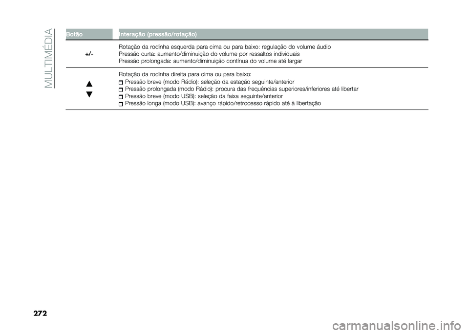 FIAT DUCATO 2020  Manual de Uso e Manutenção (in Portuguese) ���<�>�?�C��%��C�+
��� �2�	���	 �)�
��� ����	 �K� � �����	�=� �	�����	�?
�f�=�. �7�
���!�$�
 �
� ��
�
���� �	����	��
� ���� ���� �
� ���� ����(�
�