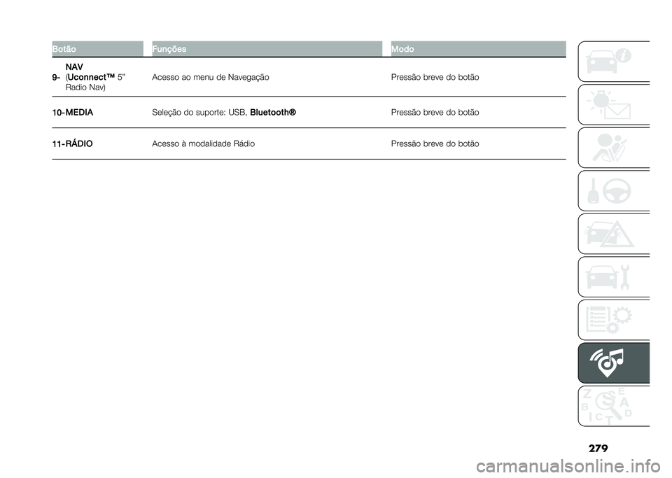 FIAT DUCATO 2020  Manual de Uso e Manutenção (in Portuguese) ����2�	���	 ���
����
��	��	
�C�. ���4
�:
���	�
�
����Q �3�W
�7��
��
 �*���; �+��	���
 ��
 ��	�� �
�	 �*���	���!�$�

���	���$�
 ���	��	 �
�
 ��
��$�

�>�@�. 