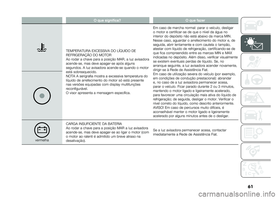 FIAT DUCATO 2020  Manual de Uso e Manutenção (in Portuguese) ��� �!�� ���-�
��$����R � �!�� �$��%��
�?�0���0�7�+�?�<�7�+ �0�M�/�0�.�.�C�8�+ ��6 �>�U�D�<�C��6 ��0
�7�0��7�C�-�0�7�+�O�P�6 ��6 ��6�?�6�7
�+�
 ��
�
�� � �����	 ���