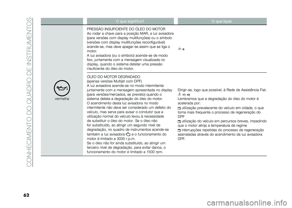 FIAT DUCATO 2020  Manual de Uso e Manutenção (in Portuguese) ��/�6�*�F�0�/�C��0�*�?�6���6��D�<�+��7�6���0��C�*�.�?�7�<��0�*�?�6�.
�� � �!�� ���-�
��$����R � �!�� �$��%��
��	���	���
��7�0�.�.�P�6 �C�*�.�<��C�/�C�0�*�?�0 ��6 �G
