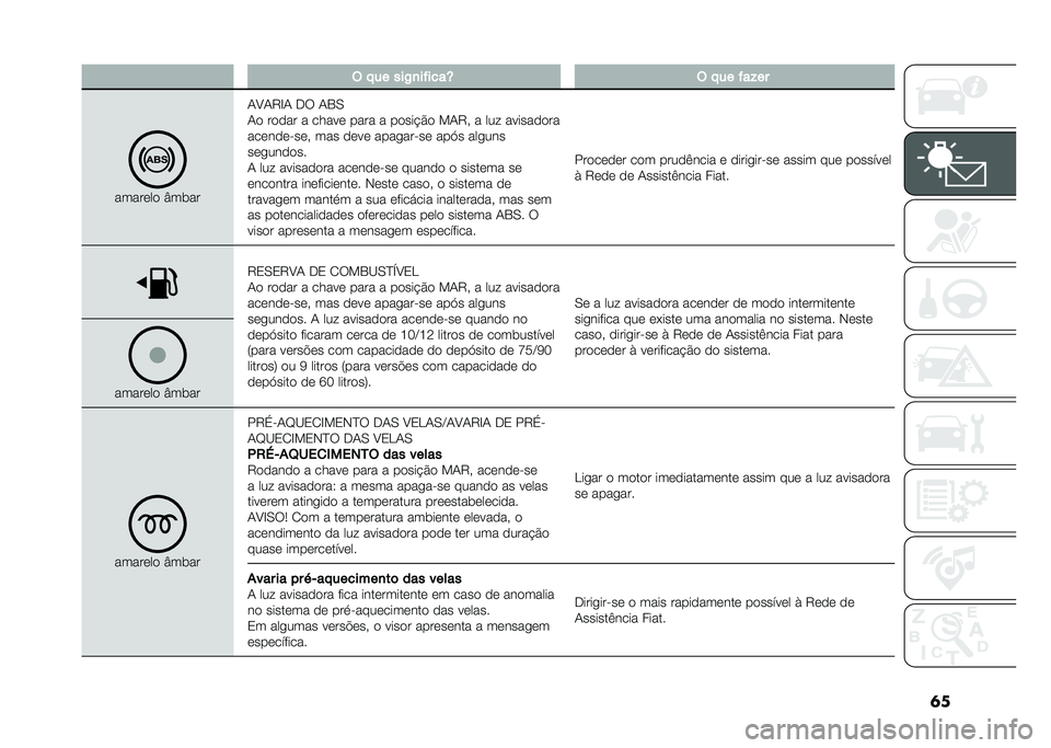 FIAT DUCATO 2020  Manual de Uso e Manutenção (in Portuguese) ��
� �!�� ���-�
��$����R � �!�� �$��%��
�����	��
 �Y����
�+�8�+�7�C�+ ��6 �+�1�.
�+�
 ��
�
�� � �����	 ���� � ��
���!�$�
 ��+�7�  � ��� ������
�
��