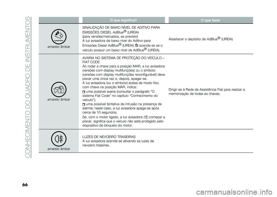 FIAT DUCATO 2020  Manual de Uso e Manutenção (in Portuguese) ��/�6�*�F�0�/�C��0�*�?�6���6��D�<�+��7�6���0��C�*�.�?�7�<��0�*�?�6�.
�� � �!�� ���-�
��$����R � �!�� �$��%��
�����	��
 �Y����
�.�C�*�+�>�C�L�+�O�P�6 ��0 �1�+�C�M�6