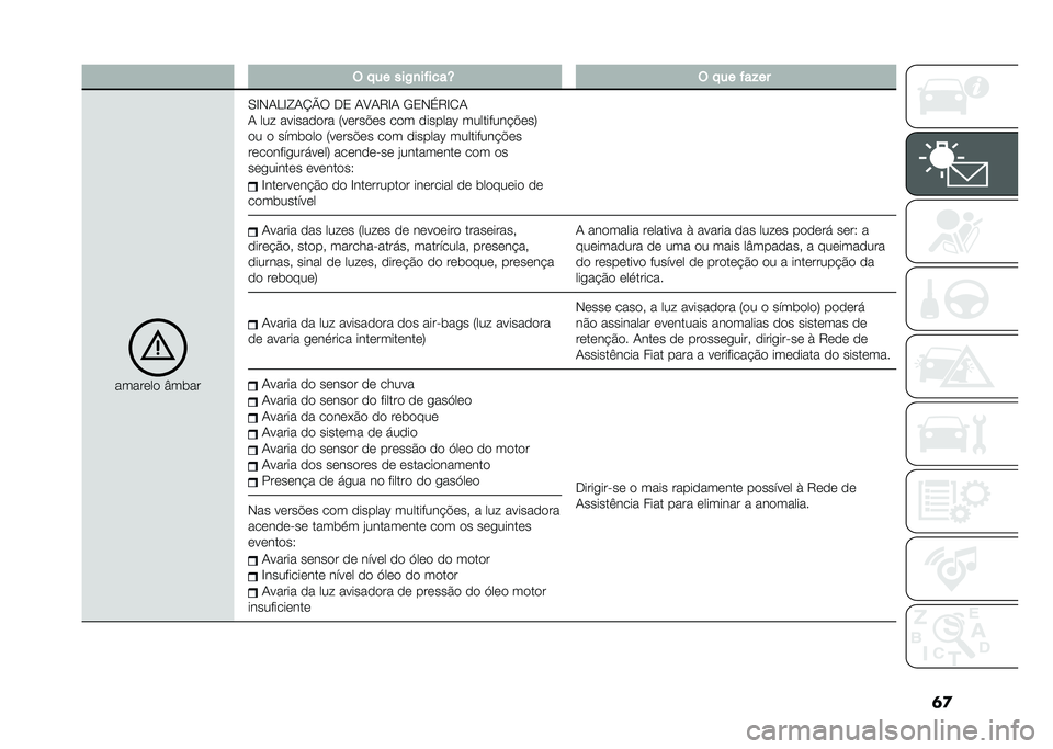 FIAT DUCATO 2020  Manual de Uso e Manutenção (in Portuguese) ��� �!�� ���-�
��$����R � �!�� �$��%��
�����	��
 �Y����
�.�C�*�+�>�C�L�+�O�P�6 ��0 �+�8�+�7�C�+ �-�0�*�%�7�C�/�+
�+ ��� ������
�
�� �:��	���"�	� ��
� �
���