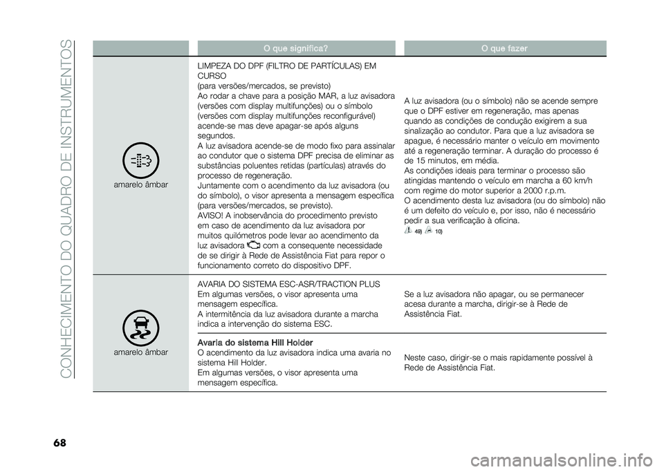 FIAT DUCATO 2020  Manual de Uso e Manutenção (in Portuguese) ��/�6�*�F�0�/�C��0�*�?�6���6��D�<�+��7�6���0��C�*�.�?�7�<��0�*�?�6�.
�� � �!�� ���-�
��$����R � �!�� �$��%��
�����	��
 �Y����
�>�C���0�L�+ ��6 ��� �:��C�>�?�
