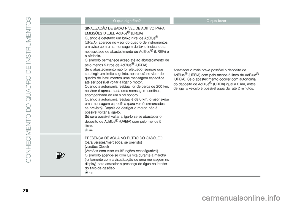 FIAT DUCATO 2020  Manual de Uso e Manutenção (in Portuguese) ��/�6�*�F�0�/�C��0�*�?�6���6��D�<�+��7�6���0��C�*�.�?�7�<��0�*�?�6�.
�� � �!�� ���-�
��$����R � �!�� �$��%��
�.�C�*�+�>�C�L�+�O�P�6 ��0 �1�+�C�M�6 �*�U�8�0�> ��0 �+��C�?�
