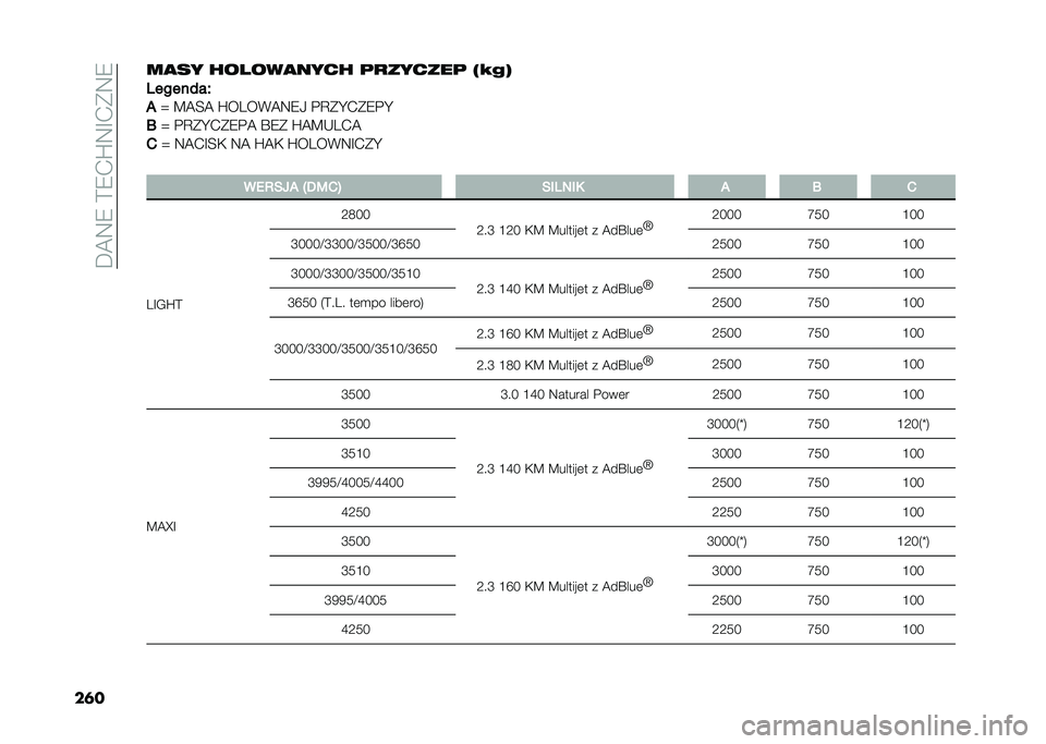 FIAT DUCATO 2020  Instrukcja obsługi (in Polish) ���8�3�2��B�2�,�Q�3�A�,�(�3�2
��	���
�� ������
���� �	�
������	 �?�1�3�A
�1����� ��T
�
�X �7�8�<�8 �Q��E��&�8�3�2�. �#�9�(�C�,�(�2�#�C
�; �X �#�9�(�C�,�(�2�#�8 �N�2�( �Q�