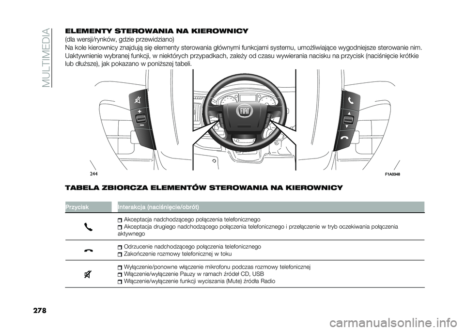 FIAT DUCATO 2020  Instrukcja obsługi (in Polish) ��7�+�E�B�A�7�2��A�8
��
��������� ����
���
���
 ��
 ����
������
�=��� ��	�����@����
���  �����	 ����	���������>
�3� �
���	 �
��	������