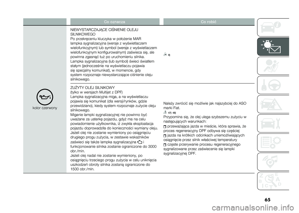 FIAT DUCATO 2020  Instrukcja obsługi (in Polish) �	��)� ������� �)� � ����$
�
���� ���	�����
�3�A�2�&�C�<�B�8�9�,�(�8�.�G�,�2 �,�A�L�3�A�2�3�A�2 ��E�2�.�+
�<�A�E�3�A�*��&�2�-�
�#� ����	�
����	��� �
������
�