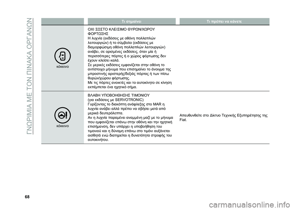 FIAT DUCATO 2020  ΒΙΒΛΙΟ ΧΡΗΣΗΣ ΚΑΙ ΣΥΝΤΗΡΗΣΗΣ (in Greek) ��T�<�V�_�W�2�W�L��2�4��0�R�<��8�W�<�L�9�L��R�_�T�L�<�V�<
�`�c �7� �"��0���%�
� �7� �� �	��
� �%� �$�
�%�
��

��&���	��
�R�D�W ��V��0�R �9�U�4�W��W�2�R �c�Y�_�V�<�Q�D�V�_�R�Y
�