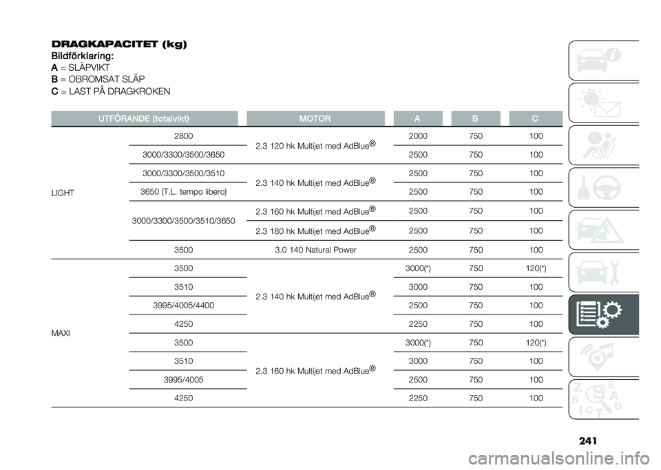 FIAT DUCATO 2021  Drift- och underhållshandbok (in Swedish) ��	�
��
����������� �4��.�7
����
��&� � ��� ��	�!�G
�
�O �"�=�>�0��#�6�
� �O �1�8�.�1��"�-� �"�=�>�0
�) �O �=�-�"� �0�? ��.�-�%�6�.�1�6�$�)
� �6�-�"�3���,�#� �D��