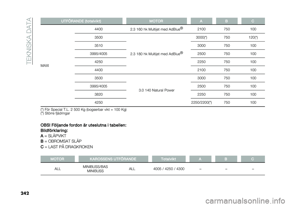 FIAT DUCATO 2021  Drift- och underhållshandbok (in Swedish) ���$�6�)�#�"�6�-���-��-
��	� �6�-�"�3���,�#� �D�������� ��9 �0��-�� � � �)
��-�H�# �E�E�,�,
�C��D �@�B�, �� ��
��	�� ��	 ��� �-��8��
� �T
�C�@�,�, �G�*�,�@�,�,
�D