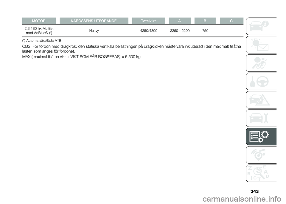 FIAT DUCATO 2021  Drift- och underhållshandbok (in Swedish) ��	��0��-�� �. ����
�
��,�
 �6�-�"�3���,�#� �-������� � � � �)
�C��D �@�<�, �� ��
��	�� ��	 ��� �-��8��
��T �2�W�3 �9����
�E�C�*�,�5�E�D�,�, �C�C�*�, �& �C�C�,�,