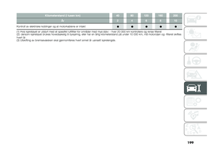Page 201