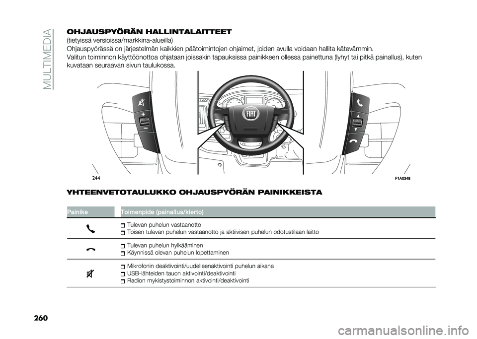 FIAT DUCATO 2020  Käyttö- ja huolto-ohjekirja (in in Finnish) ���6���7��"��7�)
������
�
�������� ��
������
��
������
�.��������� ����������
�1��
������
��
�������
�/
���	�
���������� ��