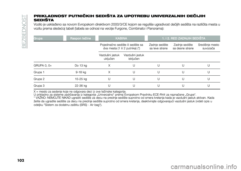 FIAT DUCATO 2020  Knjižica za upotrebu i održavanje (in Serbian) ��9�(�1�9�(��)��&�0
����	�
���������
 �	��
������ �����0�
� �� ��	��
�
��� ������
������ �������
�����0�
�
�#�	�
��
�	 �� ����
��6���	 