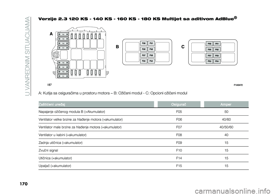 FIAT DUCATO 2020  Knjižica za upotrebu i održavanje (in Serbian) ����#�.�)�/�(��)�7�-��&�7�0��.�:�7�8�.�-�.
�������4� �� �E�K�F �D�E�B �� �= �D�2�B �� �= �D�L�B �� �= �D�M�B �� ��&�!�%� ���% �$� ��� �%� ��#�( ����!�&�
�J��	�
��7�