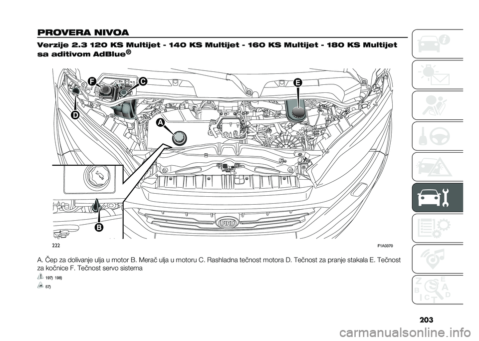FIAT DUCATO 2020  Knjižica za upotrebu i održavanje (in Serbian) ���
�	�
����
� ����� ����4� �� �E�K�F �D�E�B �� ��&�!�%� ���% �= �D�2�B �� ��&�!�%� ���% �= �D�L�B �� ��&�!�%� ���% �= �D�M�B �� ��&�!�%� ���%
�$� ��� �%� ��#�