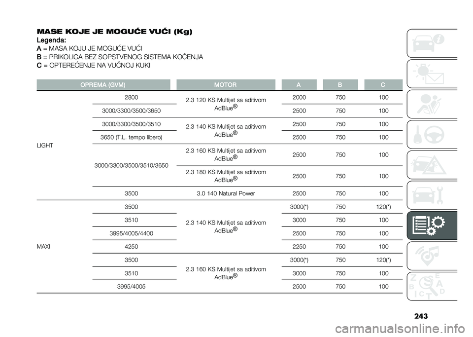 FIAT DUCATO 2020  Knjižica za upotrebu i održavanje (in Serbian) ��	�
���� ���� �� �����<� ���<� �3��6�7
�2��!�����K
�
�P �-�.�&�. �<��8� �8�( �-��E��D�( �#��D�7
�5 �P �$�/�7�<��=�7�:�. �9�(�1 �&��$�&�0�#�(�)��E �&�7�&�0�(�-�. �<�