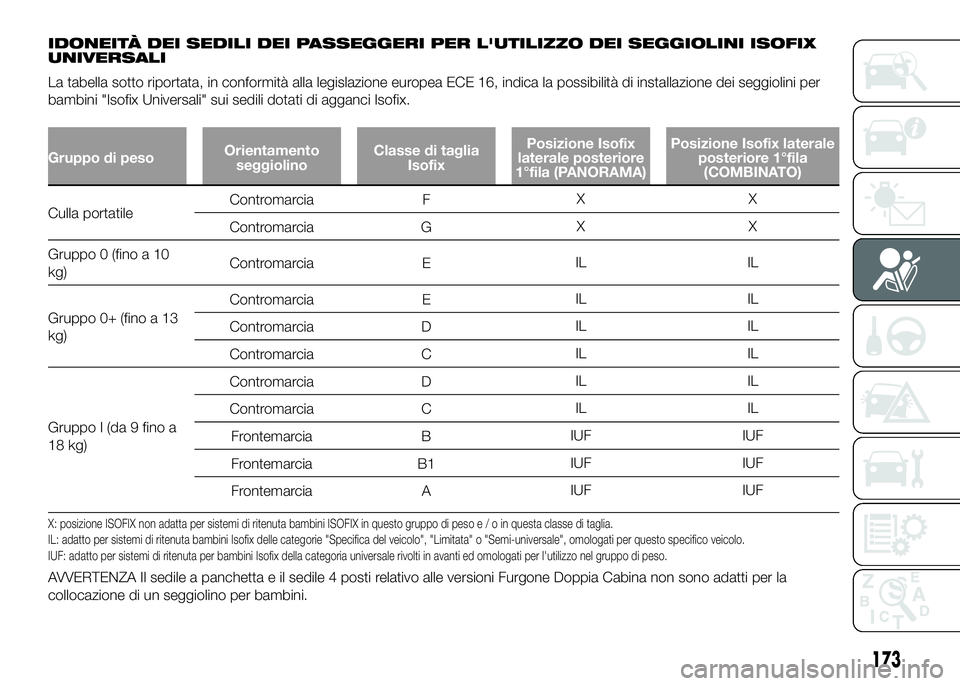 FIAT DUCATO 2016 Libretto Uso Manutenzione (in Italian) IDONEITÀ DEI SEDILI DEI PASSEGGERI PER L'UTILIZZO DEI SEGGIOLINI ISOFIX
UNIVERSALI
La tabella sotto riportata, in conformità alla legislazione europea ECE 16, indica la possibilità di installaz FIAT DUCATO 2016 Libretto Uso Manutenzione (in Italian) IDONEITÀ DEI SEDILI DEI PASSEGGERI PER L'UTILIZZO DEI SEGGIOLINI ISOFIX
UNIVERSALI
La tabella sotto riportata, in conformità alla legislazione europea ECE 16, indica la possibilità di installaz