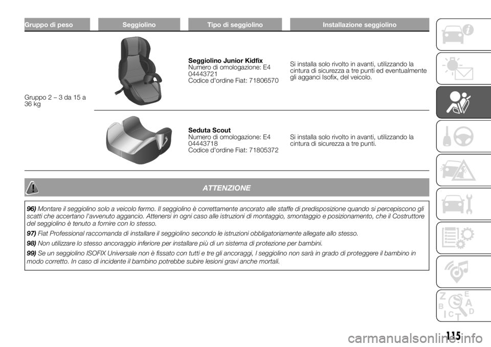 FIAT DUCATO 2018  Libretto Uso Manutenzione (in Italian) Gruppo di peso Seggiolino Tipo di seggiolino Installazione seggiolino
Gruppo2–3da15a
36 kg
Seggiolino Junior Kidfix
Numero di omologazione: E4
04443721
Codice d'ordine Fiat: 71806570Si installa 