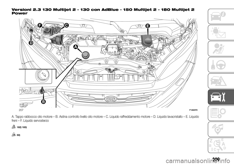 FIAT DUCATO 2018  Libretto Uso Manutenzione (in Italian) Versioni 2.3 130 Multijet 2 - 130 con AdBlue - 150 Multijet 2 - 180 Multijet 2
Power
A. Tappo rabbocco olio motore – B. Astina controllo livello olio motore – C. Liquido raffreddamento motore – 