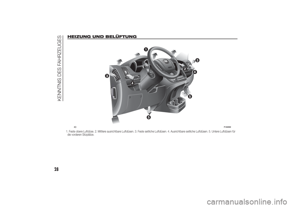 FIAT DUCATO 2014  Betriebsanleitung (in German) HEIZUNG UND BELÜFTUNG1. Feste obere Luftdüse. 2. Mittlere ausrichtbare Luftdüsen. 3. Feste seitliche Luftdüsen. 4. Ausrichtbare seitliche Luftdüsen. 5. Untere Luftdüsen für
die vorderen Sitzpl