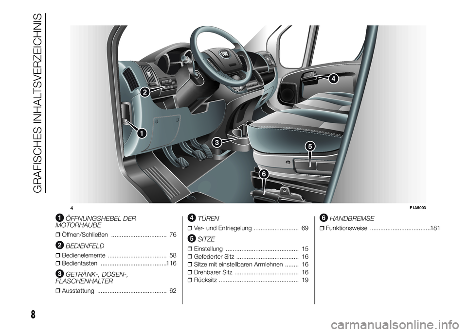 FIAT DUCATO 2015  Betriebsanleitung (in German) .
ÖFFNUNGSHEBEL DER
MOTORHAUBE
❒Öffnen/Schließen ................................ 76
BEDIENFELD
❒Bedienelemente .................................. 58
❒Bedientasten ...........................
