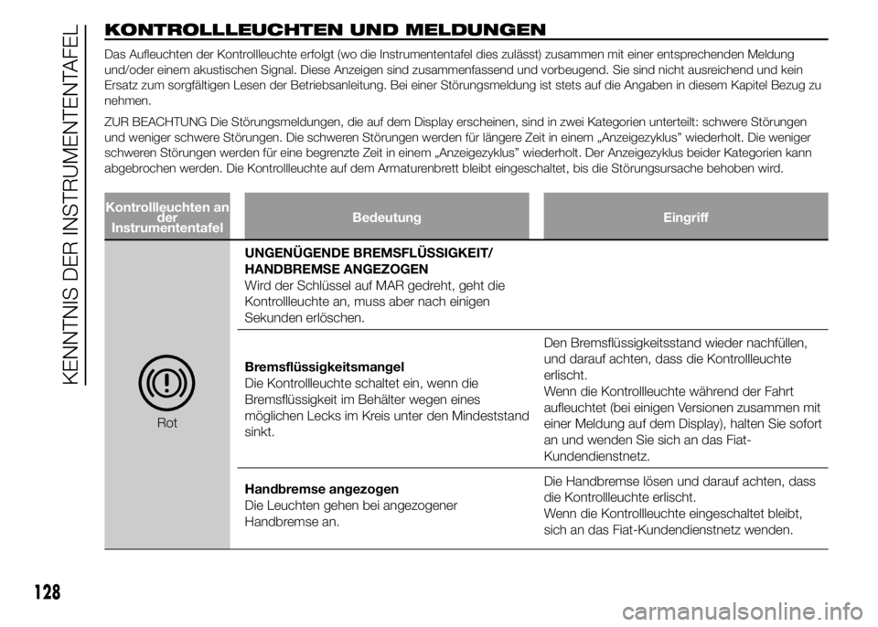 FIAT DUCATO 2015  Betriebsanleitung (in German) KONTROLLLEUCHTEN UND MELDUNGEN
Das Aufleuchten der Kontrollleuchte erfolgt (wo die Instrumententafel dies zulässt) zusammen mit einer entsprechenden Meldung
und/oder einem akustischen Signal. Diese A