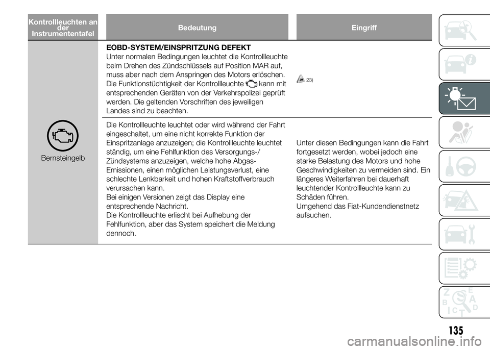FIAT DUCATO 2015  Betriebsanleitung (in German) Kontrollleuchten an
der
InstrumententafelBedeutung Eingriff
BernsteingelbEOBD-SYSTEM/EINSPRITZUNG DEFEKT
Unter normalen Bedingungen leuchtet die Kontrollleuchte
beim Drehen des Zündschlüssels auf Po