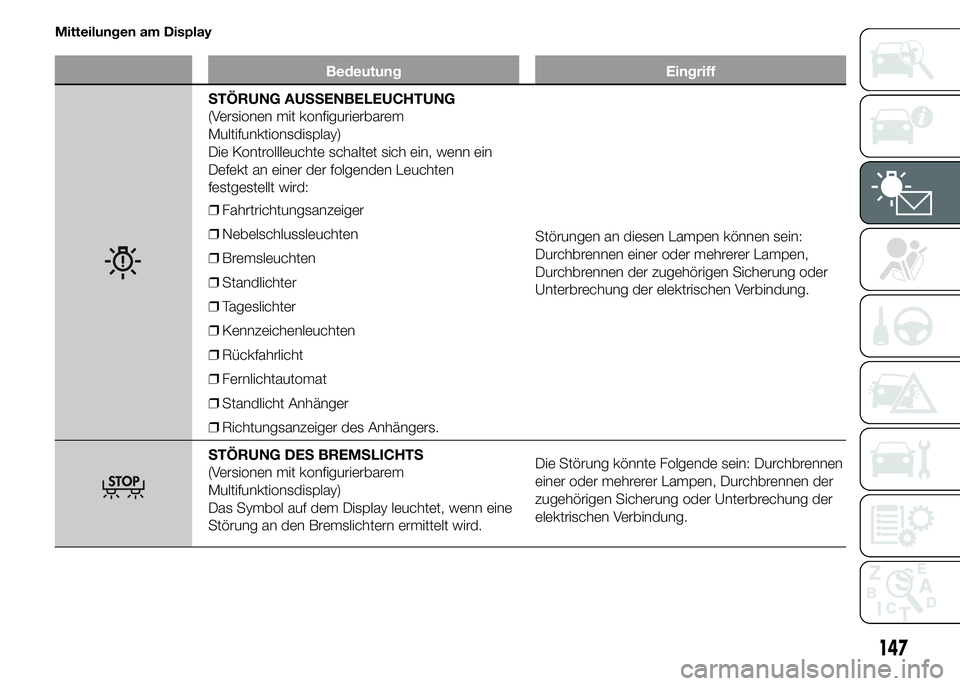 FIAT DUCATO 2015  Betriebsanleitung (in German) Mitteilungen am Display
Bedeutung Eingriff
STÖRUNG AUSSENBELEUCHTUNG
(Versionen mit konfigurierbarem
Multifunktionsdisplay)
Die Kontrollleuchte schaltet sich ein, wenn ein
Defekt an einer der folgend