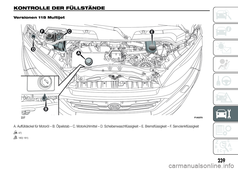 FIAT DUCATO 2015  Betriebsanleitung (in German) KONTROLLE DER FÜLLSTÄNDE.
Versionen 115 Multijet
A. Auffülldeckel für Motoröl – B. Ölpeilstab – C. Motorkühlmittel – D. Scheibenwaschflüssigkeit – E. Bremsflüssigkeit – F. Servolenk