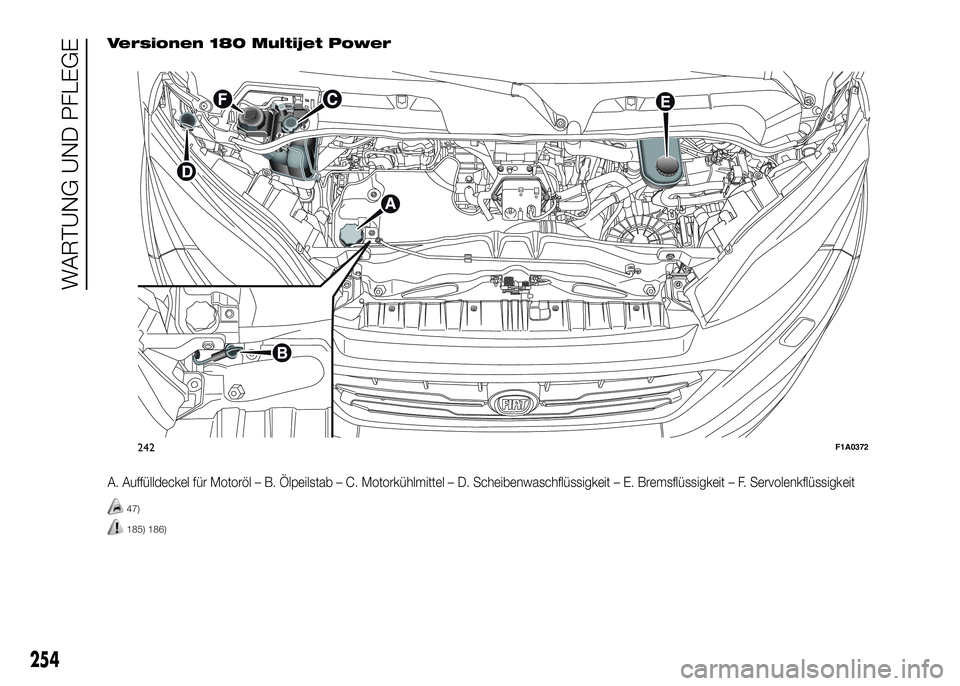 FIAT DUCATO 2016  Betriebsanleitung (in German) Versionen 180 Multijet Power
A. Auffülldeckel für Motoröl – B. Ölpeilstab – C. Motorkühlmittel – D. Scheibenwaschflüssigkeit – E. Bremsflüssigkeit – F. Servolenkflüssigkeit
47)
185) 