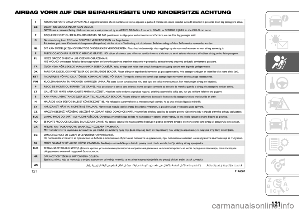 FIAT DUCATO 2018  Betriebsanleitung (in German) AIRBAG VORN AUF DER BEIFAHRERSEITE UND KINDERSITZE ACHTUNG
121F1A0387
121 