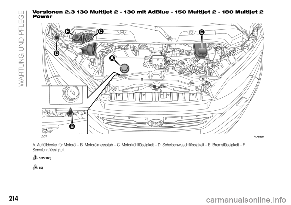 FIAT DUCATO 2018  Betriebsanleitung (in German) Versionen 2.3 130 Multijet 2 - 130 mit AdBlue - 150 Multijet 2 - 180 Multijet 2
Power
A. Auffülldeckel für Motoröl – B. Motorölmessstab – C. Motorkühlflüssigkeit – D. Scheibenwaschflüssig