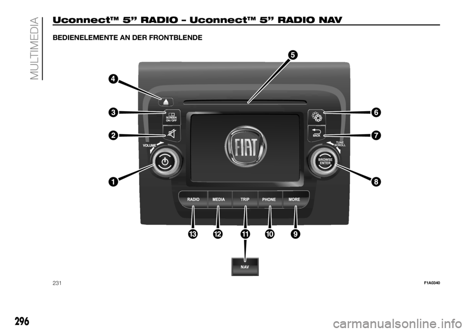 FIAT DUCATO 2018  Betriebsanleitung (in German) Uconnect™ 5” RADIO – Uconnect™ 5” RADIO NAV
BEDIENELEMENTE AN DER FRONTBLENDE
231F1A0340
296
MULTIMEDIA 