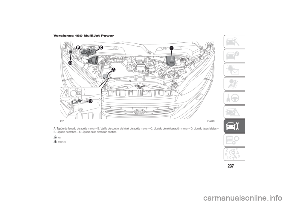FIAT DUCATO 2014  Manual de Empleo y Cuidado (in Spanish) Versiones 180 MultiJet PowerA. Tapón de llenado de aceite motor – B. Varilla de control del nivel de aceite motor – C. Líquido de refrigeración motor – D. Líquido lavacristales –
E. Líqui