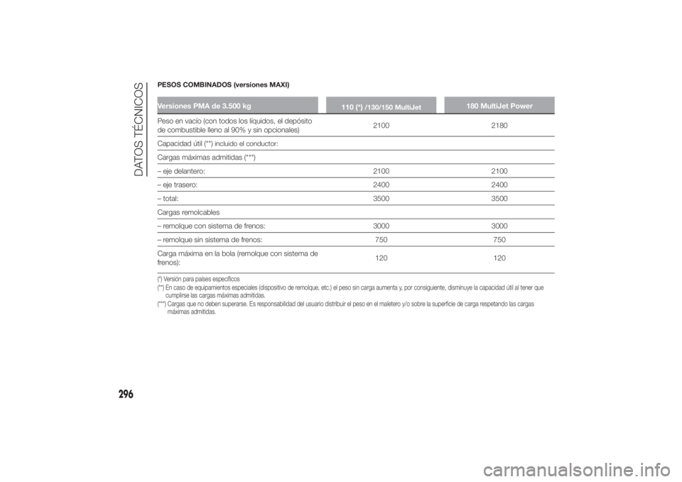 FIAT DUCATO 2014  Manual de Empleo y Cuidado (in Spanish) PESOS COMBINADOS (versiones MAXI)Versiones PMA de 3.500 kg
110 (*)
/130/150 MultiJet
180 MultiJet Power
Peso en vacío (con todos los líquidos, el depósito
de combustible lleno al 90% y sin opcional