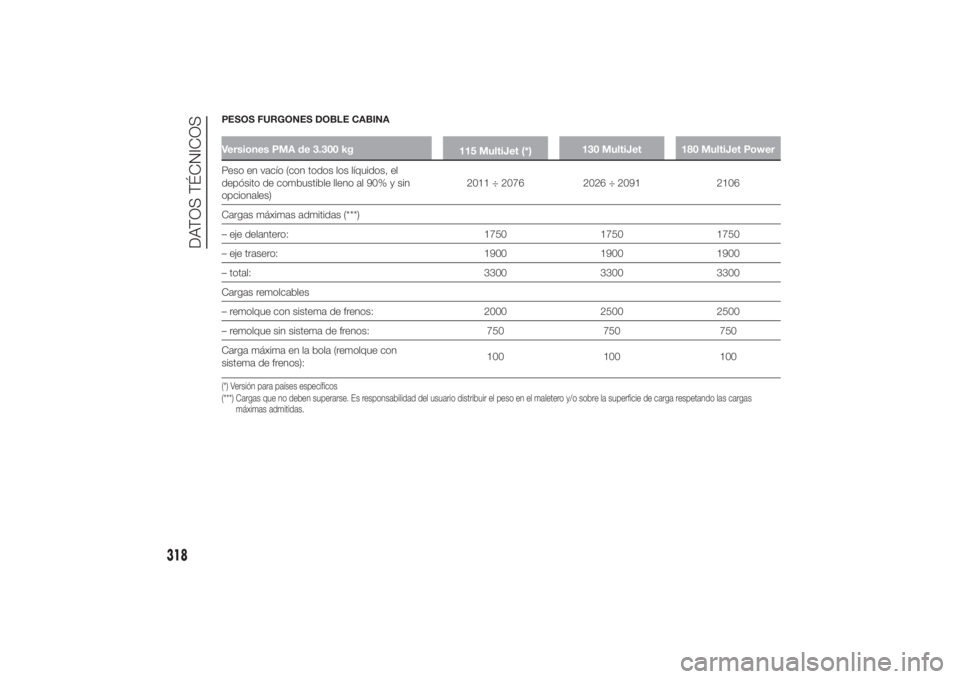 FIAT DUCATO 2014  Manual de Empleo y Cuidado (in Spanish) PESOS FURGONES DOBLE CABINAVersiones PMA de 3.300 kg
115 MultiJet (*)130 MultiJet 180 MultiJet PowerPeso en vacío (con todos los líquidos, el
depósito de combustible lleno al 90% y sin
opcionales)2