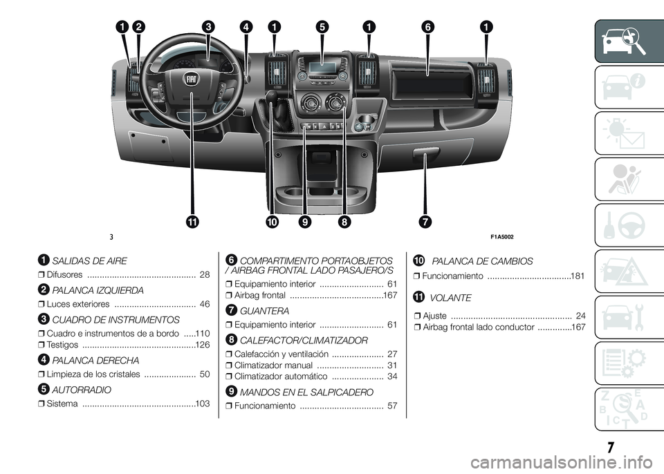 FIAT DUCATO 2015 Manual de Empleo y Cuidado (in Spanish) SALIDAS DE AIRE
❒Difusores ............................................ 28
PALANCA IZQUIERDA
❒Luces exteriores ................................. 46
CUADRO DE INSTRUMENTOS
❒Cuadro e instrumentos FIAT DUCATO 2015 Manual de Empleo y Cuidado (in Spanish) SALIDAS DE AIRE
❒Difusores ............................................ 28
PALANCA IZQUIERDA
❒Luces exteriores ................................. 46
CUADRO DE INSTRUMENTOS
❒Cuadro e instrumentos