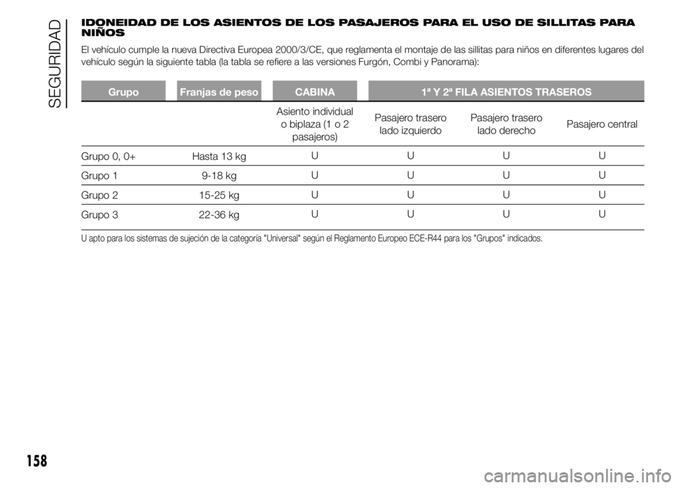 FIAT DUCATO 2015  Manual de Empleo y Cuidado (in Spanish) IDONEIDAD DE LOS ASIENTOS DE LOS PASAJEROS PARA EL USO DE SILLITAS PARA
NIÑOS
El vehículo cumple la nueva Directiva Europea 2000/3/CE, que reglamenta el montaje de las sillitas para niños en difere