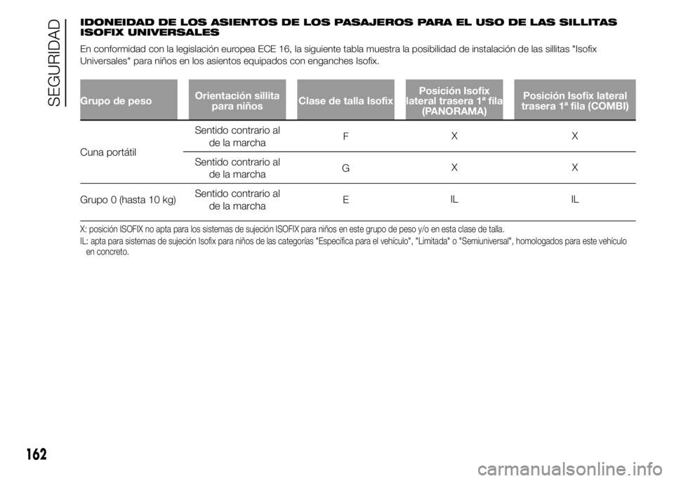 FIAT DUCATO 2015  Manual de Empleo y Cuidado (in Spanish) IDONEIDAD DE LOS ASIENTOS DE LOS PASAJEROS PARA EL USO DE LAS SILLITAS
ISOFIX UNIVERSALES
En conformidad con la legislación europea ECE 16, la siguiente tabla muestra la posibilidad de instalación d