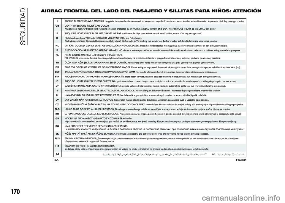 FIAT DUCATO 2015  Manual de Empleo y Cuidado (in Spanish) 166F1A0387
170
SEGURIDAD
AIRBAG FRONTAL DEL LADO DEL PASAJERO Y SILLITAS PARA NIÑOS: ATENCIÓN 