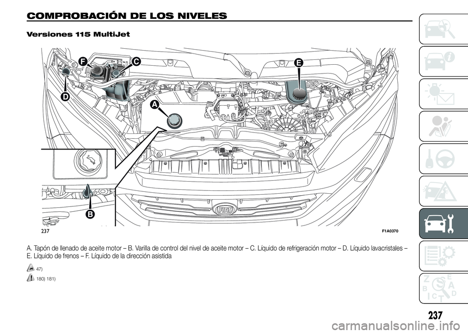 FIAT DUCATO 2015  Manual de Empleo y Cuidado (in Spanish) COMPROBACIÓN DE LOS NIVELES.
Versiones 115 MultiJet
A. Tapón de llenado de aceite motor – B. Varilla de control del nivel de aceite motor – C. Líquido de refrigeración motor – D. Líquido la