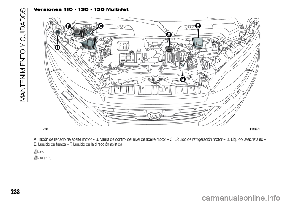 FIAT DUCATO 2015  Manual de Empleo y Cuidado (in Spanish) Versiones 110 - 130 - 150 MultiJet
A. Tapón de llenado de aceite motor – B. Varilla de control del nivel de aceite motor – C. Líquido de refrigeración motor – D. Líquido lavacristales –
E.