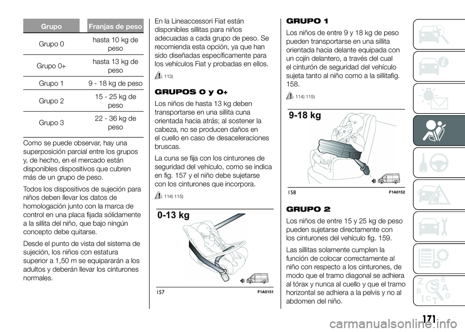 FIAT DUCATO 2016  Manual de Empleo y Cuidado (in Spanish) Grupo Franjas de peso
Grupo 0hasta 10 kg de
peso
Grupo 0+hasta 13 kg de
peso
Grupo 1 9 - 18 kg de peso
Grupo 215-25kgde
peso
Grupo 322-36kgde
peso
Como se puede observar, hay una
superposición parcia