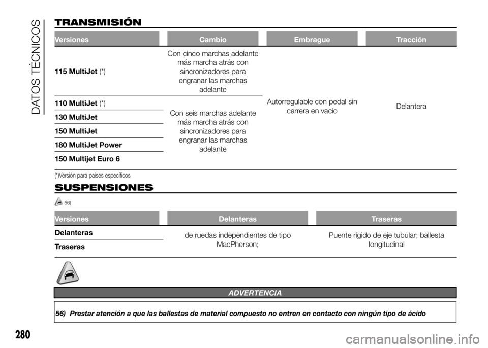 FIAT DUCATO 2016  Manual de Empleo y Cuidado (in Spanish) TRANSMISIÓN
Versiones Cambio Embrague Tracción
115 MultiJet(*)Con cinco marchas adelante
más marcha atrás con
sincronizadores para
engranar las marchas
adelante
Autorregulable con pedal sin
carrer